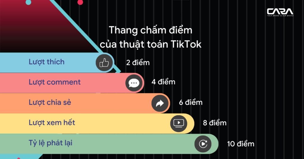 cách tính điểm của tiktok