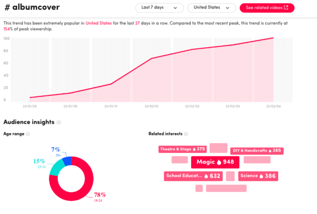 tip sử dụng hashtag tiktok