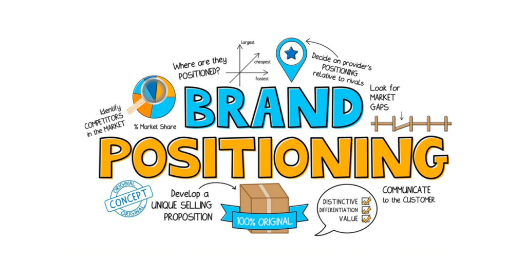 định vị thương hiệu