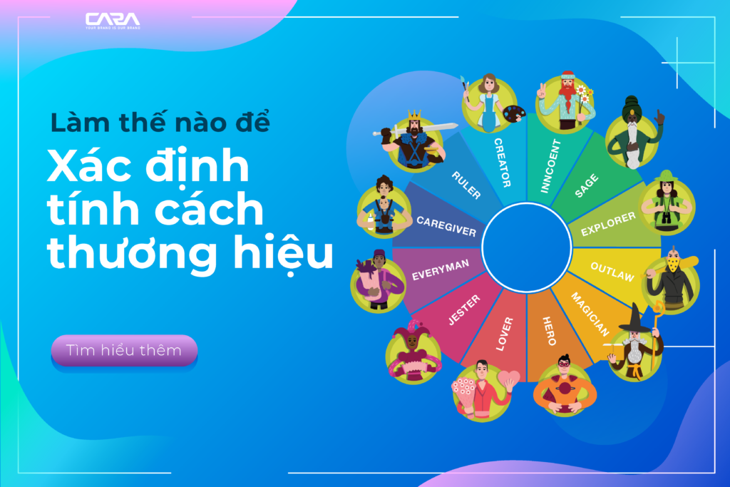 Lam-the-nao-de-xac-dinh-tinh-cach-thuong-hieu