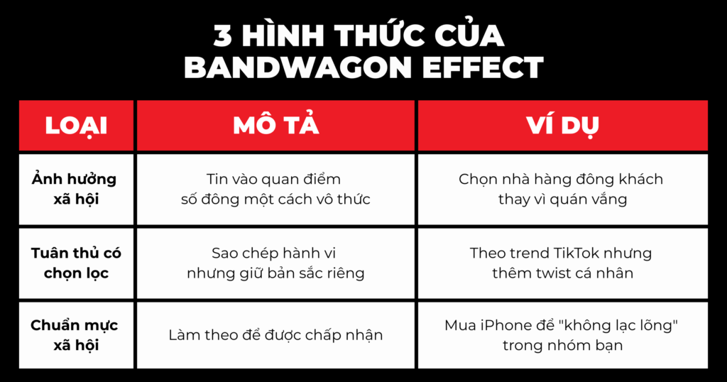 hiệu ứng đám đông