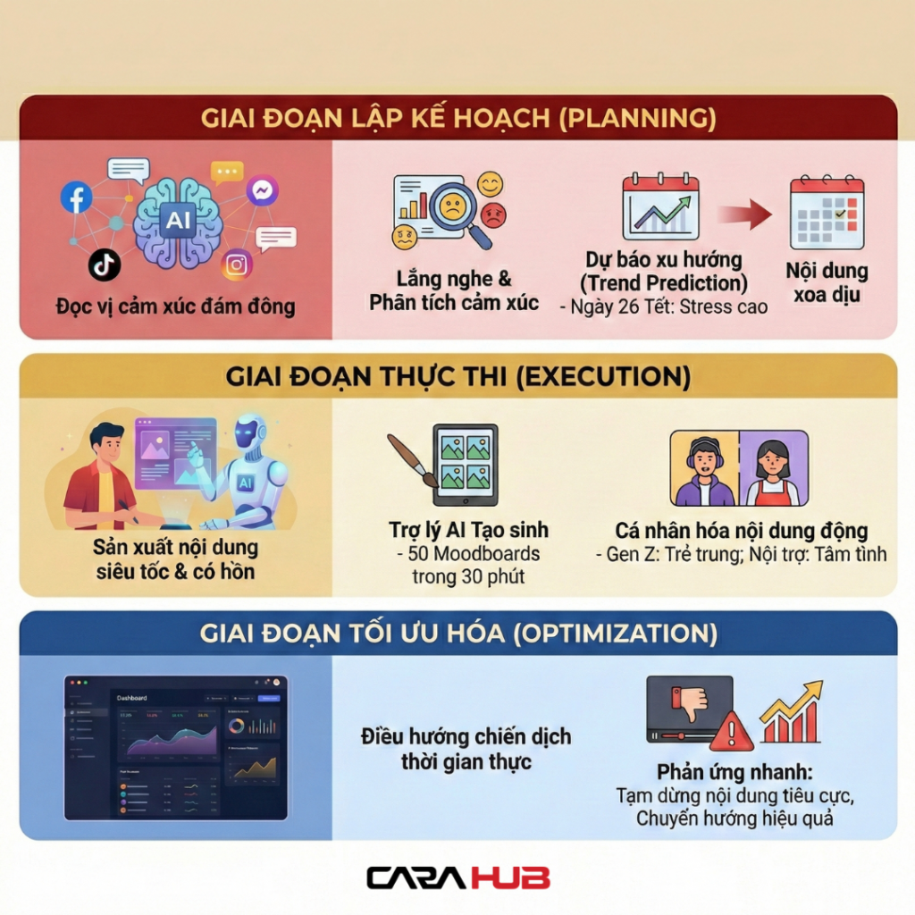 Chiến lược Marketing