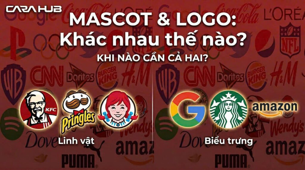 Mascot khác Logo như thế nào? Khi nào cần cả hai?