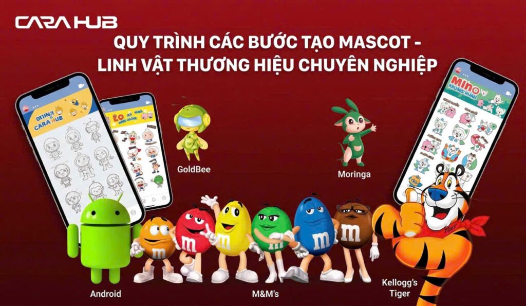 Quy trình thiết kế Mascot - linh vật thương hiệu chuyên nghiệp