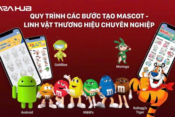 Quy trình thiết kế Mascot - linh vật thương hiệu chuyên nghiệp