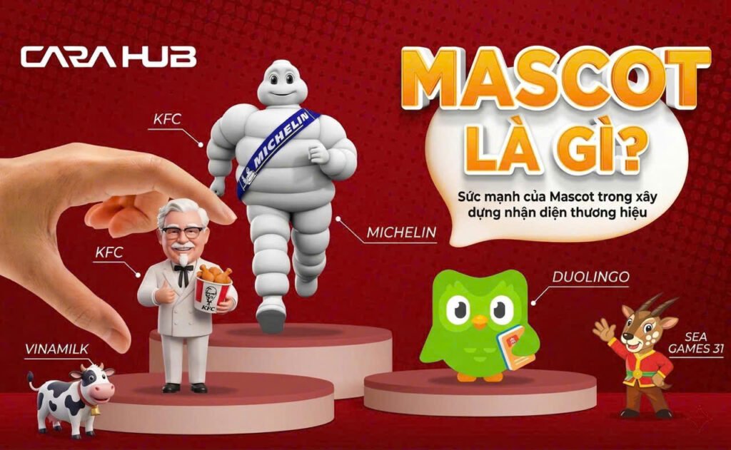 Mascot là gì? Sức mạnh của Mascot trong xây dựng nhận diện thương hiệu.